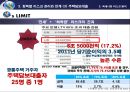 [신한은행 신용 리스크 관리]신한은행 성장과정,국제결제은행 (BIS),브랜드마케팅,서비스마케팅,글로벌경영,사례분석,swot,stp,4p 22페이지