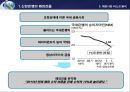 [신한은행 신용 리스크 관리]신한은행 성장과정,국제결제은행 (BIS),브랜드마케팅,서비스마케팅,글로벌경영,사례분석,swot,stp,4p 24페이지