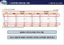 [신한은행 신용 리스크 관리]신한은행 성장과정,국제결제은행 (BIS),브랜드마케팅,서비스마케팅,글로벌경영,사례분석,swot,stp,4p 26페이지