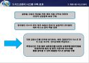 [신한은행 신용 리스크 관리]신한은행 성장과정,국제결제은행 (BIS),브랜드마케팅,서비스마케팅,글로벌경영,사례분석,swot,stp,4p 30페이지
