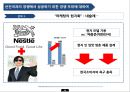 선진국의 다국적 기업활동,다국적 기업 활동,글로벌 과점화 (전략적 제휴),브랜드마케팅,서비스마케팅,글로벌경영,사례분석,swot,stp,4p 27페이지