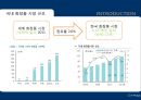 [르네셀, 어디로 가야 하는가?]쥬비코스 & 르네셀,마케팅 전략(팝업 스토어,파워 블로그,코디 서비스) 14페이지