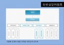[협력업체 동반성장]대기업과 중소기업,중소기업 위상지표,유라 코퍼레이션,브랜드마케팅,서비스마케팅,글로벌경영,사례분석,swot,stp,4p 10페이지