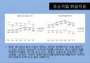[협력업체 동반성장]대기업과 중소기업,중소기업 위상지표,유라 코퍼레이션,브랜드마케팅,서비스마케팅,글로벌경영,사례분석,swot,stp,4p 21페이지