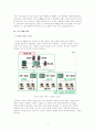 [스타벅스코리아의 고객관계관리]SNS 활용 CRM,카페베네,엔제리너스,커피빈,커피시장분석,브랜드마케팅,서비스마케팅,글로벌경영,사례분석,swot,stp,4p 6페이지