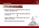 [현대사회와 매스컴]미디어와사회,경쟁프로그램,브랜드마케팅,서비스마케팅,글로벌경영,사례분석,swot,stp,4p 24페이지