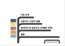 [현대카드의 차별화 전략]신용카드 산업의 현황,현대카드의 성공요인 (차별화 전략)브랜드마케팅,서비스마케팅,글로벌경영,사례분석,swot,stp,4p 2페이지