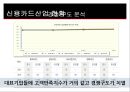 [현대카드의 차별화 전략]신용카드 산업의 현황,현대카드의 성공요인 (차별화 전략)브랜드마케팅,서비스마케팅,글로벌경영,사례분석,swot,stp,4p 7페이지