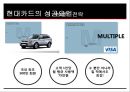 [현대카드의 차별화 전략]신용카드 산업의 현황,현대카드의 성공요인 (차별화 전략)브랜드마케팅,서비스마케팅,글로벌경영,사례분석,swot,stp,4p 11페이지