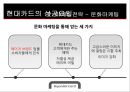 [현대카드의 차별화 전략]신용카드 산업의 현황,현대카드의 성공요인 (차별화 전략)브랜드마케팅,서비스마케팅,글로벌경영,사례분석,swot,stp,4p 16페이지