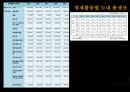 자원경제학-전라북도의 자원, 생활수준, 자원활용,브랜드마케팅,서비스마케팅,글로벌경영,사례분석,swot,stp,4p 36페이지