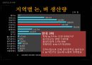 자원경제학-전라북도의 자원, 생활수준, 자원활용,브랜드마케팅,서비스마케팅,글로벌경영,사례분석,swot,stp,4p 37페이지