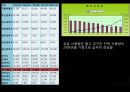 자원경제학-전라북도의 자원, 생활수준, 자원활용,브랜드마케팅,서비스마케팅,글로벌경영,사례분석,swot,stp,4p 40페이지