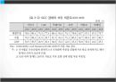 한- GCC FTA,국가별 GCC FTA 체결 현황,걸프만협력위원회 7페이지