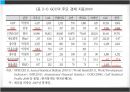 한- GCC FTA,국가별 GCC FTA 체결 현황,걸프만협력위원회 8페이지