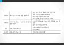 한- GCC FTA,국가별 GCC FTA 체결 현황,걸프만협력위원회 10페이지