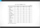한- GCC FTA,국가별 GCC FTA 체결 현황,걸프만협력위원회 15페이지