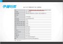 한- GCC FTA,국가별 GCC FTA 체결 현황,걸프만협력위원회 16페이지