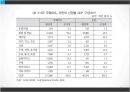 한- GCC FTA,국가별 GCC FTA 체결 현황,걸프만협력위원회 18페이지