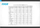 한- GCC FTA,국가별 GCC FTA 체결 현황,걸프만협력위원회 21페이지