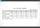 한- GCC FTA,국가별 GCC FTA 체결 현황,걸프만협력위원회 24페이지