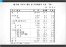한- GCC FTA,국가별 GCC FTA 체결 현황,걸프만협력위원회 28페이지
