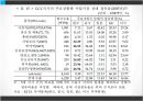 한- GCC FTA,국가별 GCC FTA 체결 현황,걸프만협력위원회 29페이지