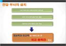 한- GCC FTA,국가별 GCC FTA 체결 현황,걸프만협력위원회 35페이지