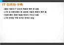 한- GCC FTA,국가별 GCC FTA 체결 현황,걸프만협력위원회 47페이지