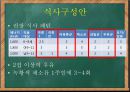 학령기 아동 영양-영양섭취기준,아동비만,아동정서발달,아동질환및질병사례 12페이지
