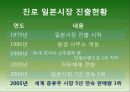 진로의 일본 해외직접투-진로그룹소개,진로의 해외시장 진출,진로 일본시장 진출현황,일본시장 분석,일본시장 성공요인 9페이지