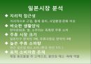 진로의 일본 해외직접투-진로그룹소개,진로의 해외시장 진출,진로 일본시장 진출현황,일본시장 분석,일본시장 성공요인 12페이지