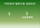 진로의 일본 해외직접투-진로그룹소개,진로의 해외시장 진출,진로 일본시장 진출현황,일본시장 분석,일본시장 성공요인 21페이지