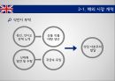 중국의산업혁명-영국산업혁명,산업혁명실패사례,해외시장개척사례 7페이지