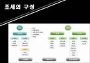 재정규모와 공채문제-국가의 재정규모,재정규모 구성요소,조세관련 7페이지