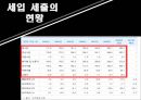 재정규모와 공채문제-국가의 재정규모,재정규모 구성요소,조세관련 11페이지