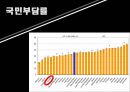 재정규모와 공채문제-국가의 재정규모,재정규모 구성요소,조세관련 13페이지