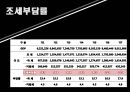 재정규모와 공채문제-국가의 재정규모,재정규모 구성요소,조세관련 15페이지