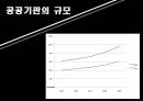 재정규모와 공채문제-국가의 재정규모,재정규모 구성요소,조세관련 25페이지