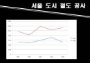 재정규모와 공채문제-국가의 재정규모,재정규모 구성요소,조세관련 43페이지