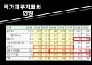 재정규모와 공채문제-국가의 재정규모,재정규모 구성요소,조세관련 49페이지