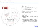 삼성 기업분석-삼성 경여전략사례,반도체의 개념및 사례,전략분석 및 성공요인,세계 반도체 현황,삼성반도체의 미래,모바일혁명 8페이지