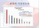코카콜라vs펩시-코카콜라와 펩시의 역사,코카콜라와 펩시의 마케팅 전략,비교광고,브랜드마케팅,서비스마케팅,글로벌경영,사례분석,swot,stp,4p 17페이지