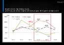 한미FTA- 성공전략,한미FTA 전략,한미FTA 이후,한국과 미국의 관계,브랜드마케팅,서비스마케팅,글로벌경영,사례분석,swot,stp,4p 24페이지