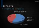 한미FTA- 성공전략,한미FTA 전략,한미FTA 이후,한국과 미국의 관계,브랜드마케팅,서비스마케팅,글로벌경영,사례분석,swot,stp,4p 37페이지