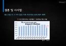 한미FTA- 성공전략,한미FTA 전략,한미FTA 이후,한국과 미국의 관계,브랜드마케팅,서비스마케팅,글로벌경영,사례분석,swot,stp,4p 39페이지