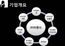 [이랜드중국진출성공사례]이랜드경영전략,이랜드글로벌,브랜드마케팅,서비스마케팅,글로벌경영,사례분석,swot,stp,4p 4페이지