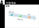 [이랜드중국진출성공사례]이랜드경영전략,이랜드글로벌,브랜드마케팅,서비스마케팅,글로벌경영,사례분석,swot,stp,4p 5페이지