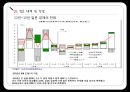 [일본 경제의 이해]일본의 시장특성 및 통상정책,일본의 경제위기,브랜드마케팅,서비스마케팅,글로벌경영,사례분석,swot,stp,4p 39페이지