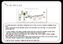 [일본 경제의 이해]일본의 시장특성 및 통상정책,일본의 경제위기,브랜드마케팅,서비스마케팅,글로벌경영,사례분석,swot,stp,4p 41페이지